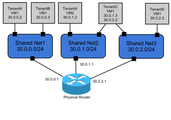 quantum multi flat