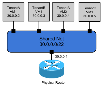 quantum single flat