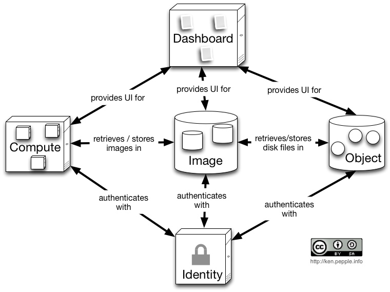 essex architecture diagram