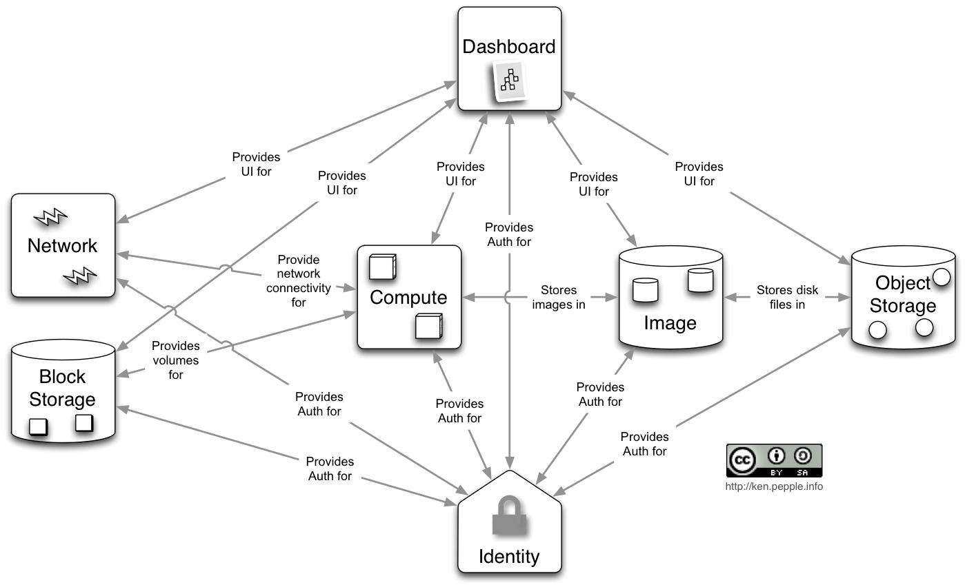 folsom architecture diagram